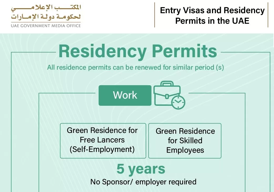 Green Visa for the UAE