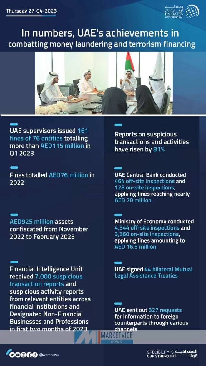 Hamed Al Zaabi highlights UAE's strong progress in combatting money laundering, terrorist financing