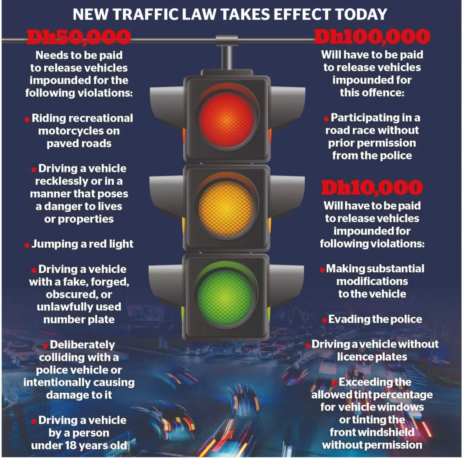 Dubai's new traffic laws 